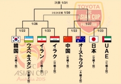 アジアカップ準々決勝以降の組み合わせ