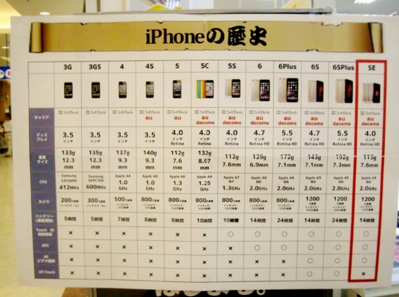 iphoneの歴史