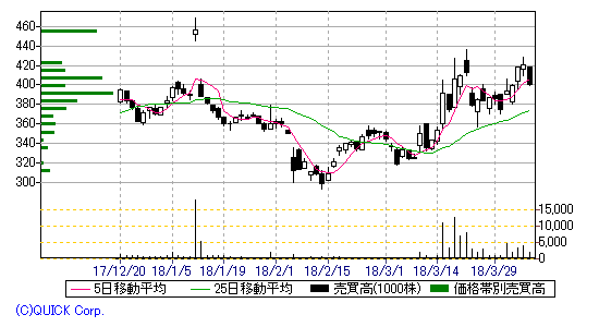 chart21arutekku2.gif