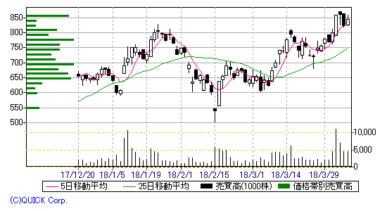 chart21so-sunekusuto.gif